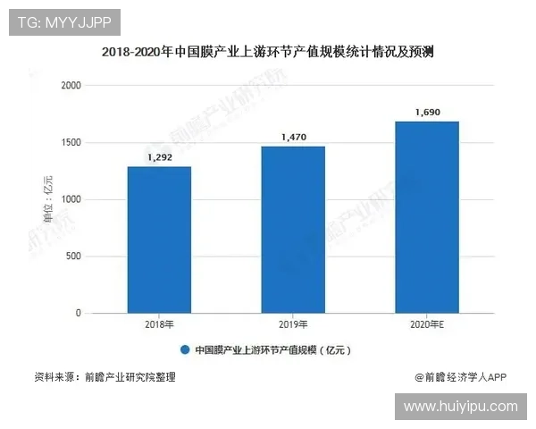 尊龙凯时平台简介：分析平台的合作伙伴与市场布局，帮助用户了解其行业影响力与未来发展方向